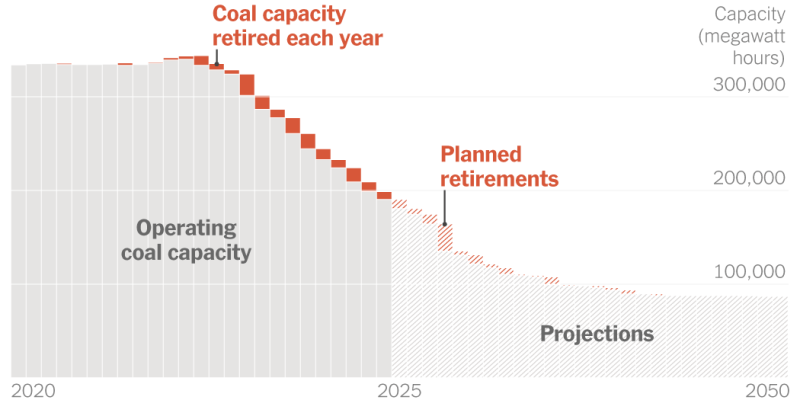 2025-01-22-us-coal-plants-index-facebookJumbo.png