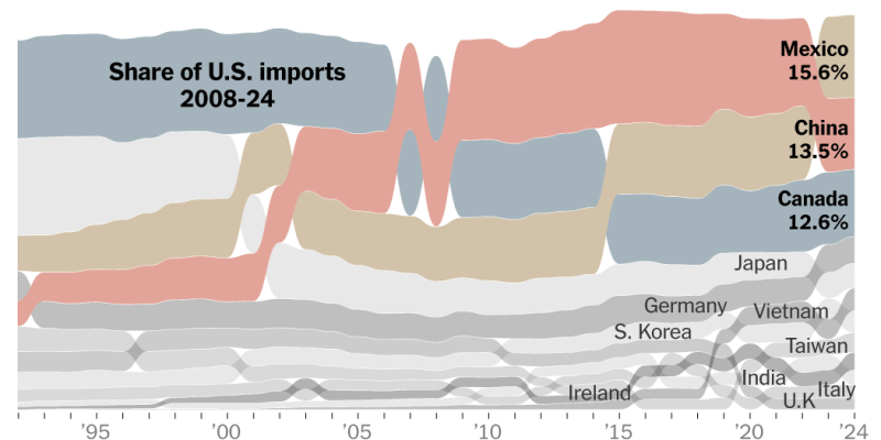 2025-01-29-mexico-canada-china-tariffs-index-facebookJumbo-v10.png