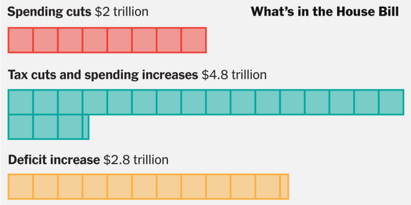 2025-02-13-gop-house-budget-blueprint-index-facebookJumbo-v3.png