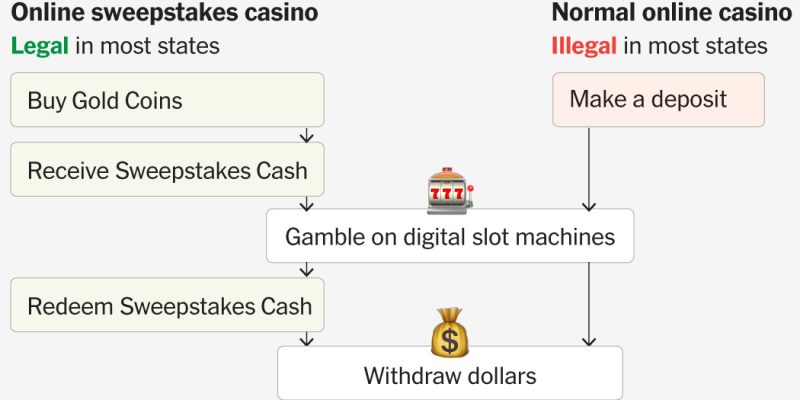 2025-03-21-sweeps-flowchart-index-facebookJumbo.jpg