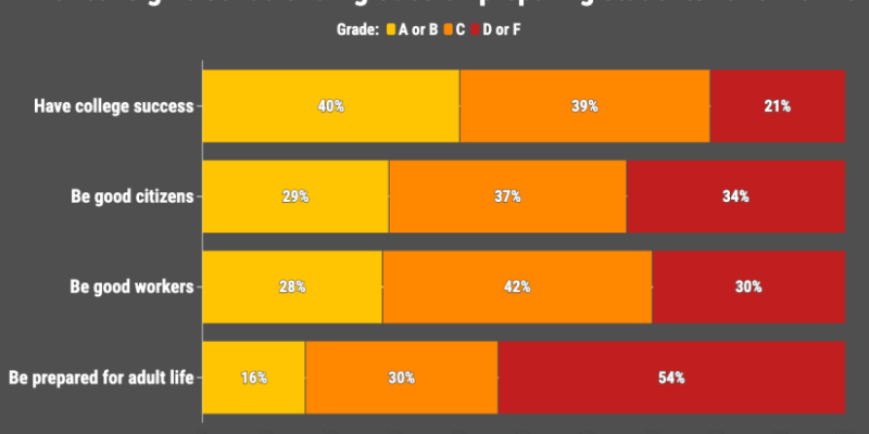 civics-grades-825x495.png