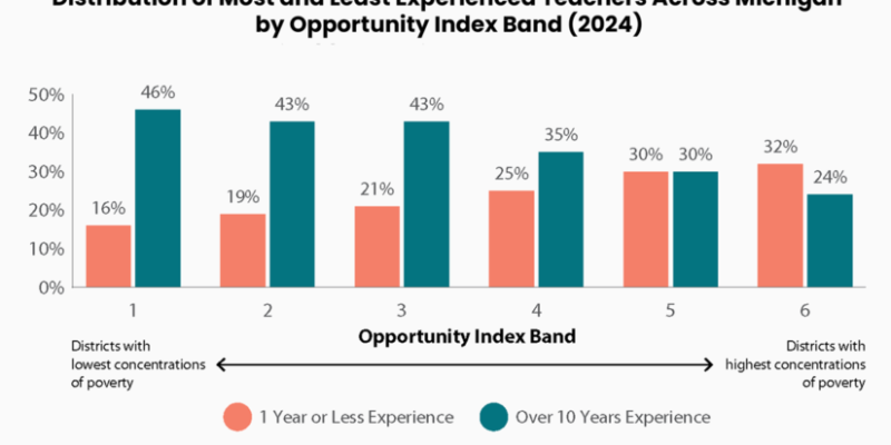 teacher-experience-chart-825x495.png