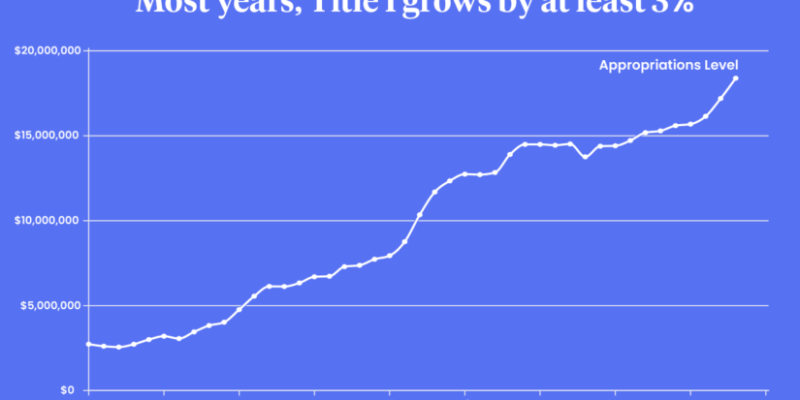 title-one-growth-chart-825x495.png